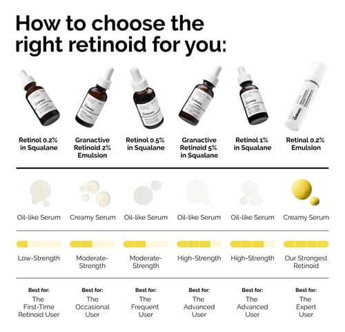 The Ordinary. Granactive Retinoid 2% Emulsion. 30ml Todo Tipo De Piel Día/noche